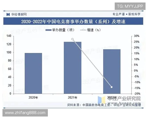 电子竞技产业发展趋势分析与未来前景展望 电子竞技产业发展趋势分析与未来前景展望
