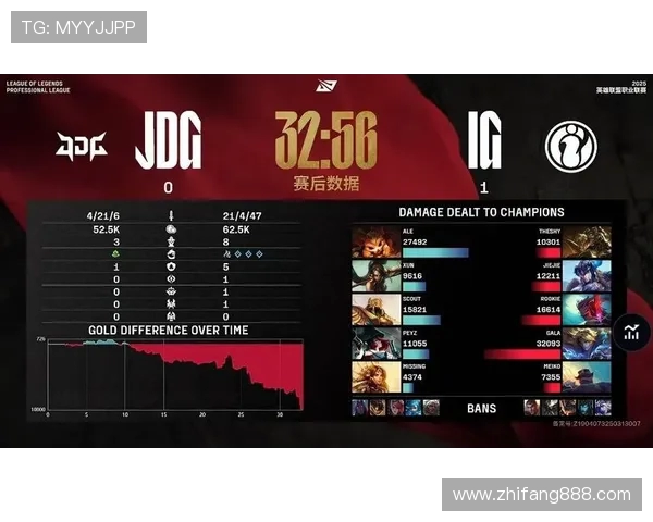 IG强势对决JDG巅峰之战揭示新赛季英雄联盟格局变化 IG强势对决JDG巅峰之战揭示新赛季英雄联盟格局变化