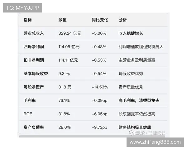 山西汾酒股份对阵市场竞争态势与未来发展战略分析 山西汾酒股份对阵市场竞争态势与未来发展战略分析