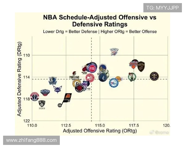 聚焦NBA新赛季格局变化全面解析各强队竞争态势与未来趋势展望