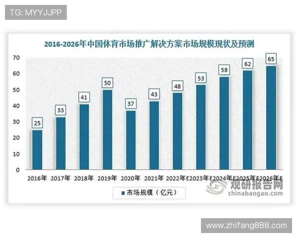 全民健身新风潮 运动产业与健康生活融合发展的未来趋势分析