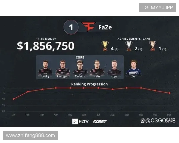 CSGO专题深度解析V5战队的实力与战术布局