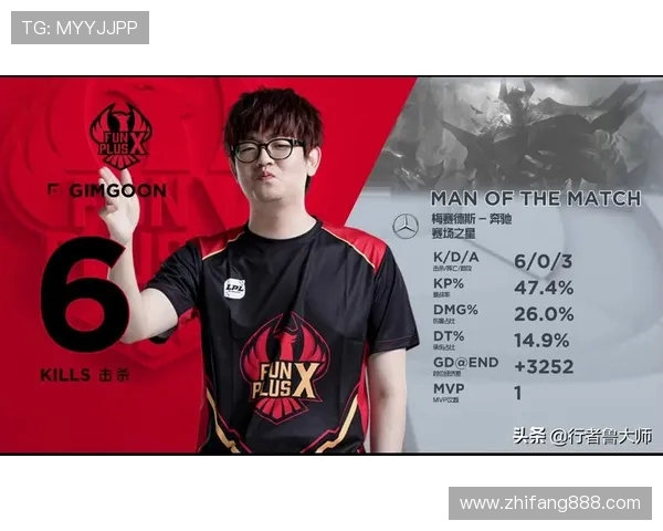 王者荣耀焦点:FPX的实力探讨 王者荣耀焦点:FPX的实力探讨