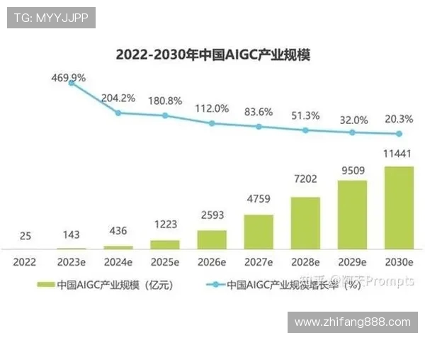 电竞产业新格局：技术创新与全球化布局推动未来发展趋势分析